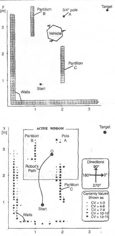 Navbelt and Guidecane
